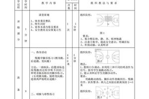 如何通过快攻训练增强球员的比赛信心?